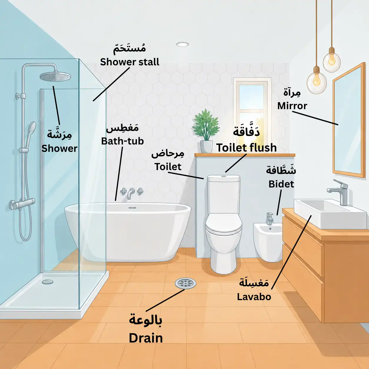 مفردات الحمام (Bathroom vocabulary)