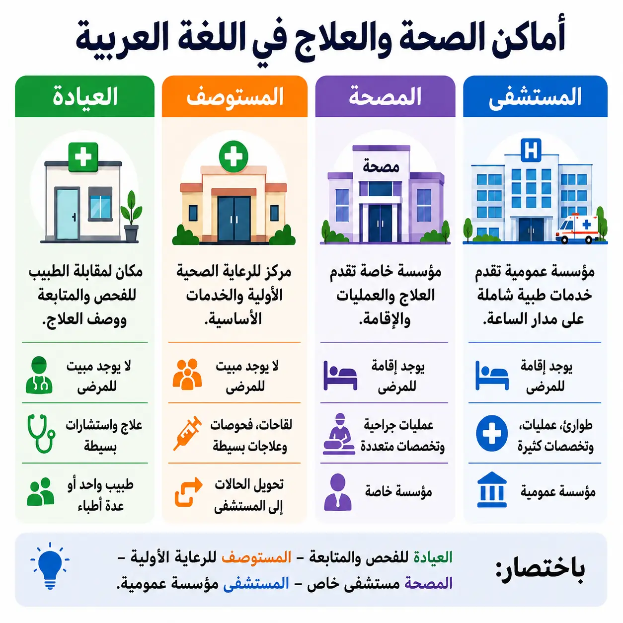 مرافق الصحة (Healthcare Facilities)
